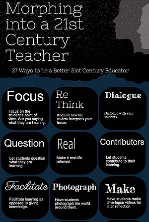 Graphik Morphing into a 21st Century Teacher
