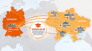 Grafik, die die Verbindung mit der Ukraine zeigt