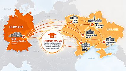 Grafik, die die Verbindung mit der Ukraine zeigt