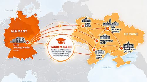 Grafik, die die Verbindung mit der Ukraine zeigt