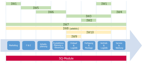 Abbildung: Basismodell des Masterstudiengangs »Wirtschaftsingenieurwesens« Abbildung: Basismodell des Masterstudiengangs »Wirtschaftsingenieurwesens«