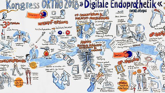 Graphic Recording: die Veranstaltung auf einen Blick.