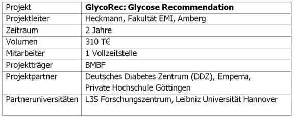 GlycoRec Projektübersicht
