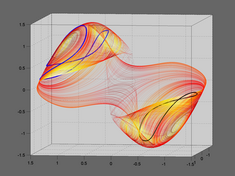 Block Diagram for Controlled Shinriki Oscillator