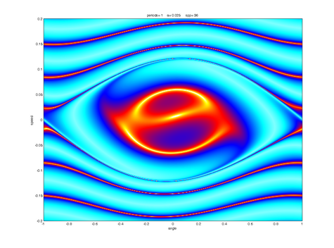 Norm of map differences for different periods. Orange indicates possible phase space point of periodic orbit (UPO)