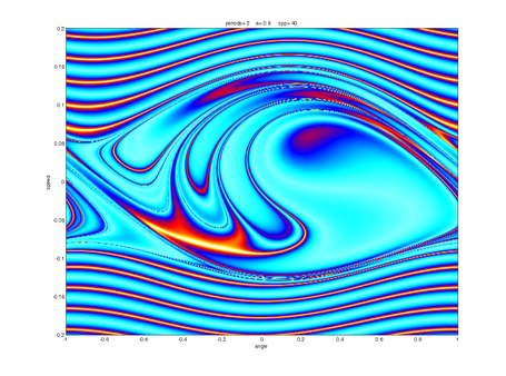 Norm of map differences for different periods. Orange indicates possible phase space point of periodic orbit (UPO)