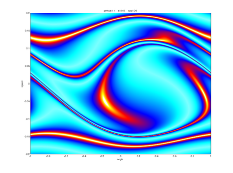 Norm of map differences for different periods. Orange indicates possible phase space point of periodic orbit (UPO)