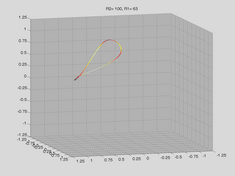 Stable periodic Orbit