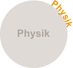 Physik