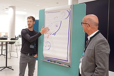 2 Männer an einem Flipchart