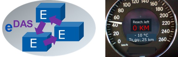 EDAS Logo