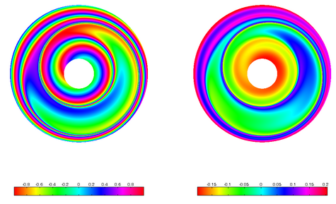 Pendulum Map for One Period