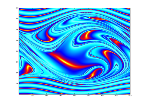 Norm of map differences for different periods. Orange indicates possible phase space point of periodic orbit (UPO)