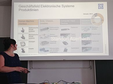 Monika Bröckl-Döllinger,  ZF Friedrichshafen AG