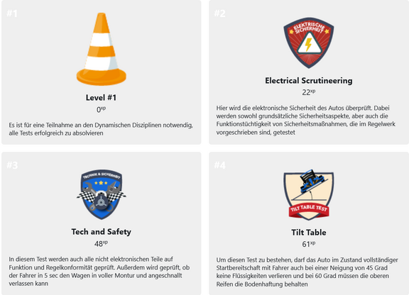 Level-System visualisiert durch gamifizierte Badges
