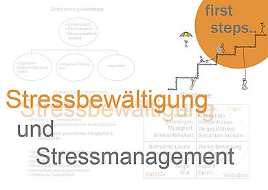 Im Rahmen des Mentoring-Programmes „first steps…“ hat das Gender- und Familienbüro der Hochschule Amberg-Weiden einen Workshop zum Thema „Stressbewältigung und Stressmanagement“ abgehalten. Das Stressaufkommen ist gerade während des Prüfungs