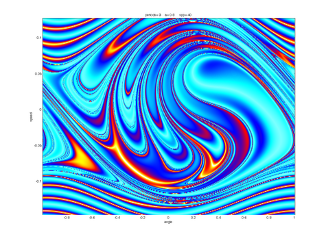 Norm of map differences for different periods. Orange indicates possible phase space point of periodic orbit (UPO)