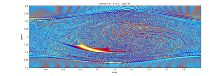 Norm of map differences for different periods. Orange indicates possible phase space point of periodic orbit (UPO)