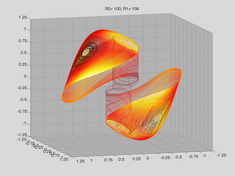 Double D-type strange attractor
