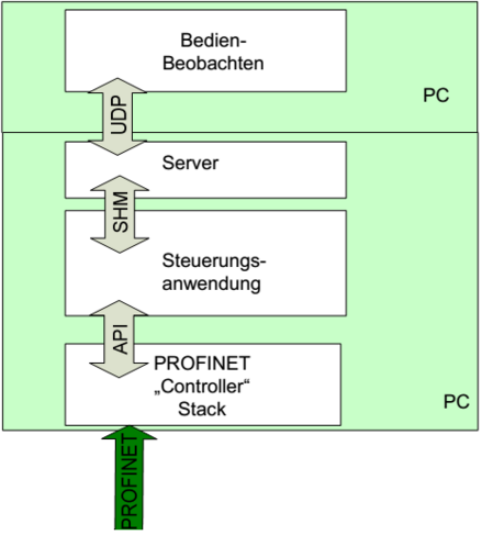UDP-Server-Client Anwendung