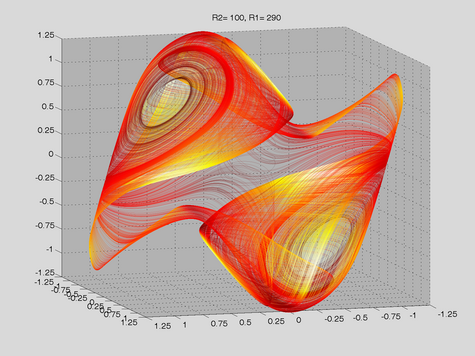 Double D-type strange attractor