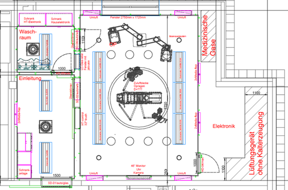 Konzept Lehr- und Forschungsop