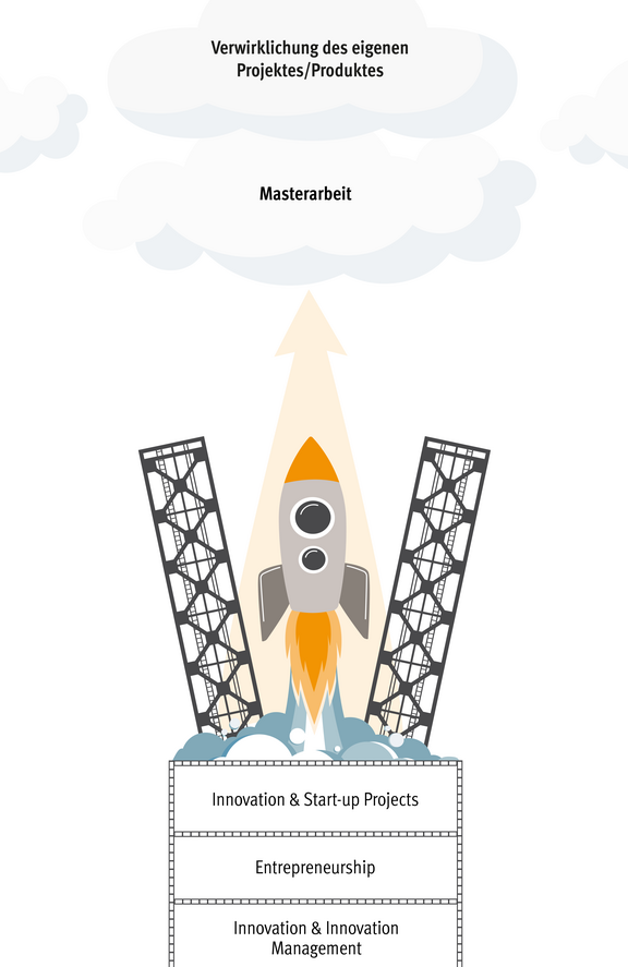 Raketen-Grafik zur Darstellung der Studienstruktur 
