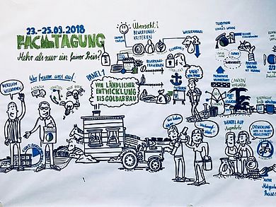 Graphic Recording auf der Fachtagung 