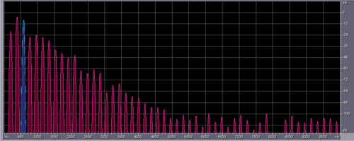 Period Tripling Spectrum