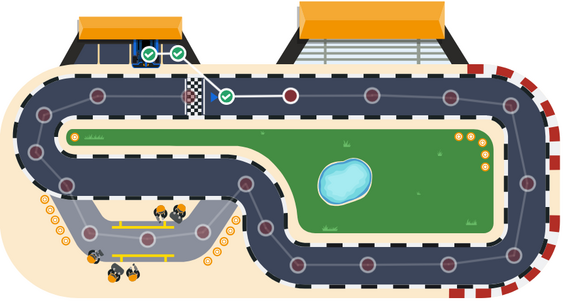 Fortschrittsvisualisierung in Form einer Rennbahn