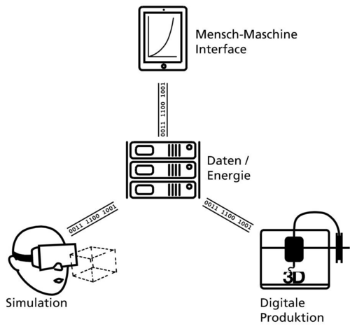 ISAC Konzeptbild ISAC Konzeptbild