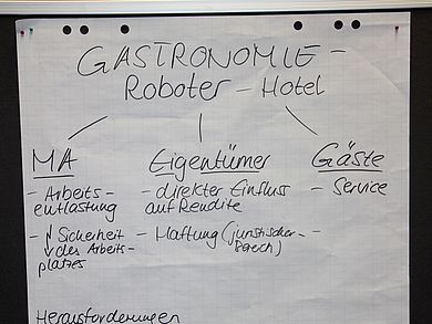 Ergebnisse der Gruppenarbeit