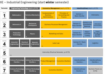 Studienplan für das Wintersemester