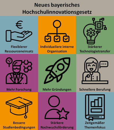 Weiterbildung zu neuen Bedingungen – neues bayerisches Hochschulinnovationsgesetz