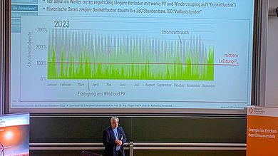 Referent im Hintergrund Diagramm