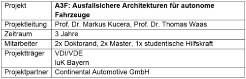 A3F Projektübersicht