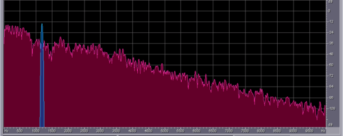 Spectrum of speed signal in chaotic case
