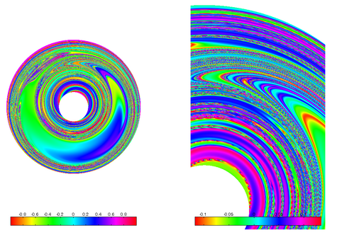 Pendulum Map for Five Periods