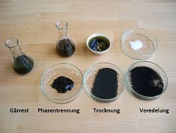 Getrennte Verwertungspfade für Fest-flüssig-Fraktionen (Sinnbild)