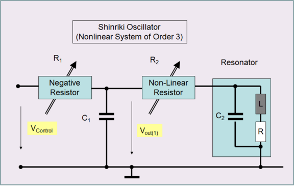 Principle block diagramm of controlled Shinriki oscillator