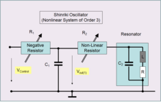 Principle block diagramm of controlled Shinriki oscillator