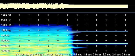 Spectrogram Transient Chaos