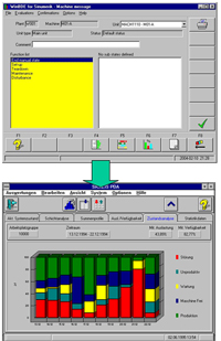 Maschinen-/Betriebsdatenerfassung