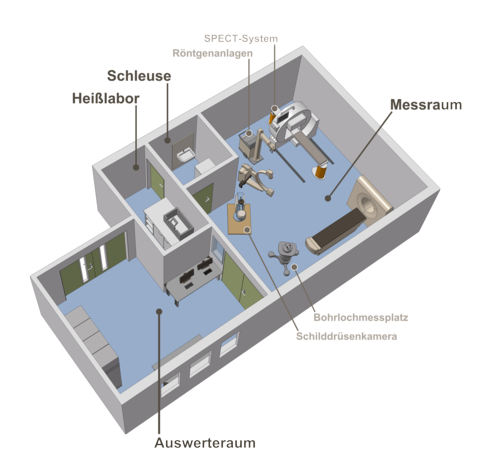 Labor X-Ray & Molecular Imaging