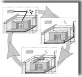 Stereolithographie Prinzip
