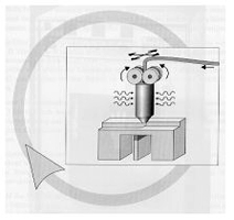 Fused Deposition Modelling (FDM)