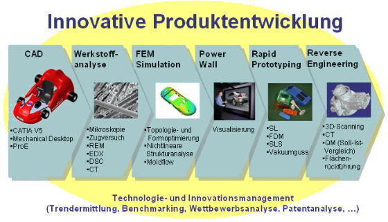 Labor Produktentwicklung