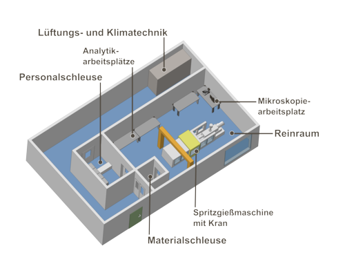 Reinraum Labor