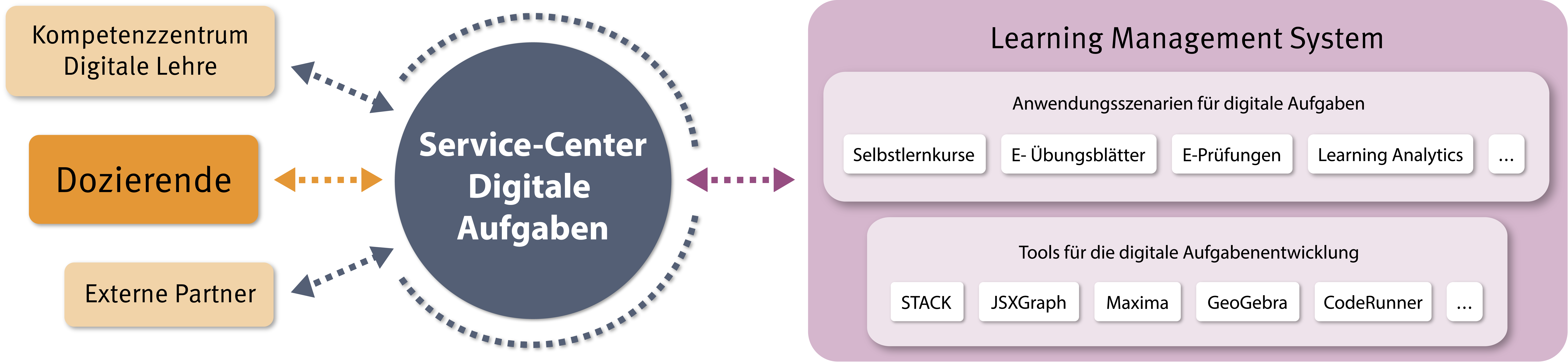 service-centerf